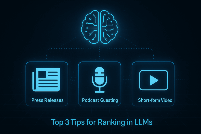 Digital illustration showing a glowing AI brain connected to three icons labeled "Press Releases," "Podcast Guesting," and "Short-form Video," symbolizing top tips for ranking in LLMs.