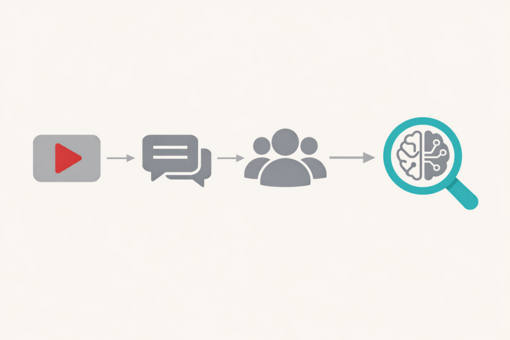 Minimal illustration showing video, discussion, and community icons pointing toward an AI search magnifying glass with a brain circuit symbol.
