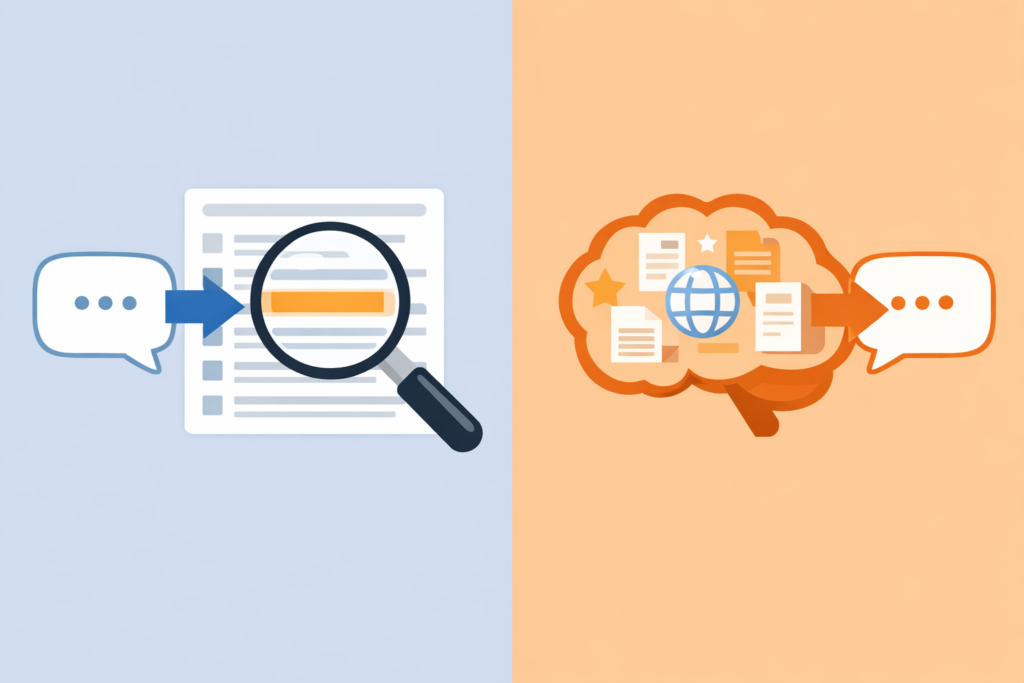 Split illustration showing a magnifying glass highlighting a search result on the left and a brain icon filled with web sources on the right, both pointing to chat bubbles.