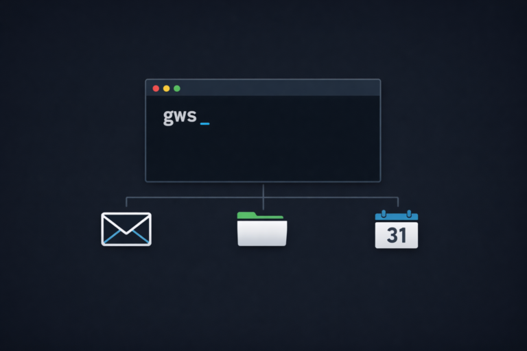 Terminal window showing “gws” with connector lines to an email envelope, a folder, and a calendar icon on a dark background.