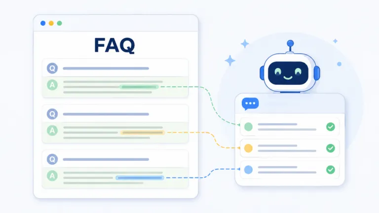 Illustration of an FAQ webpage connected by dotted lines to a friendly chatbot interface with checkmarked answer summaries, showing AI pulling key answers from an FAQ page.
