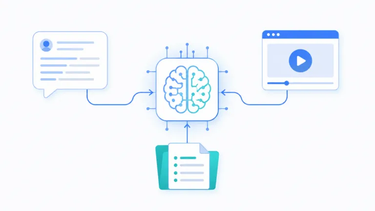 Minimal illustration of three business knowledge sources—a chat transcript, a video SOP player, and a document folder—feeding into a central AI chip/brain via connecting lines.