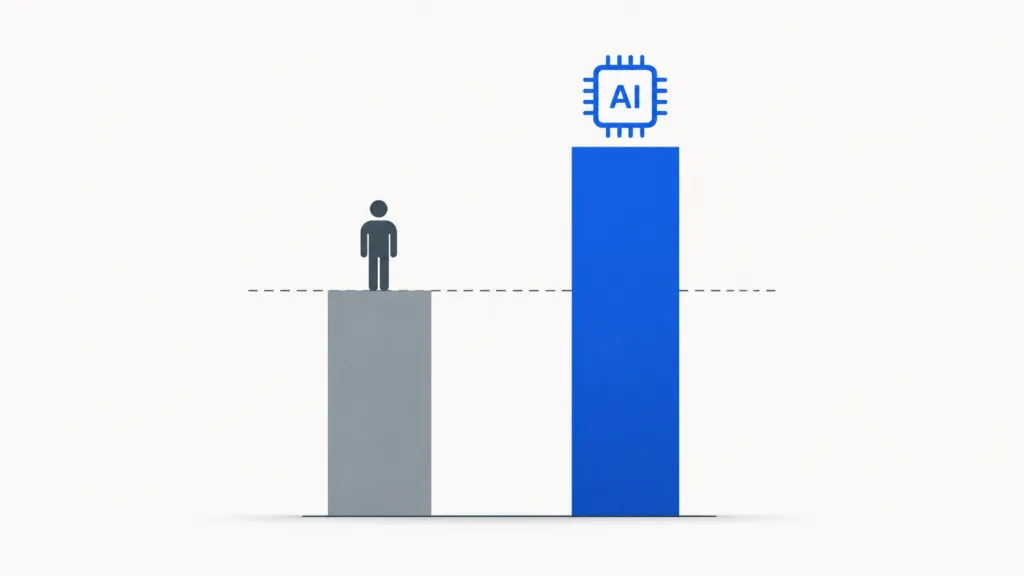 Minimalist bar chart on a white background comparing a gray human icon on a shorter bar to a taller blue bar topped with an AI chip icon, with a dashed benchmark line at human level.