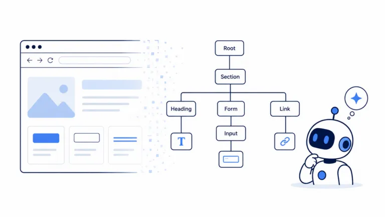 AI agent reading a website through its accessibility tree, with structured nodes representing buttons, links, and form fields.